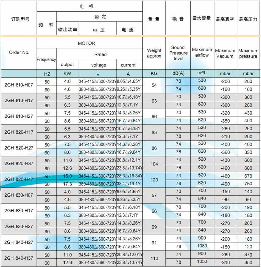 高压风机参数