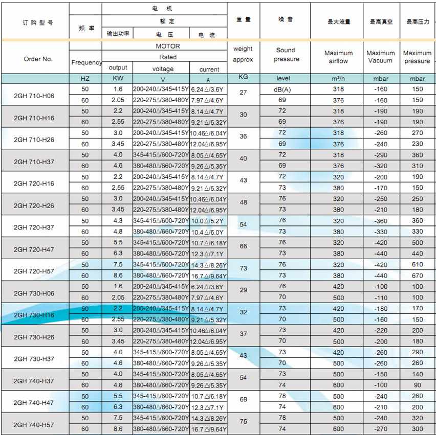 漩涡气泵参数