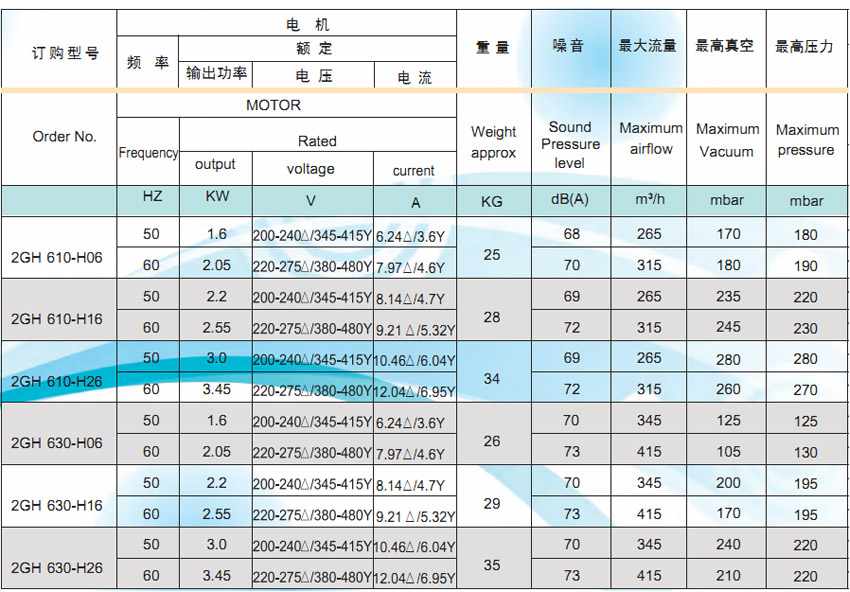 旋涡式气泵参数