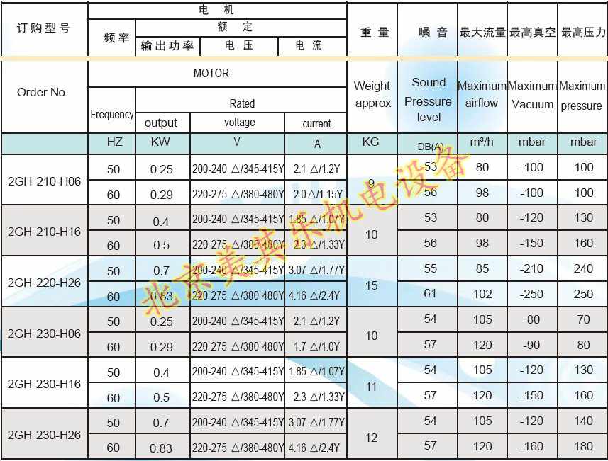 漩涡气泵参数