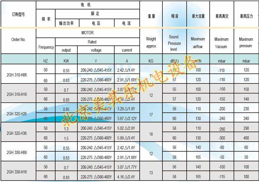 550w漩涡风机参数