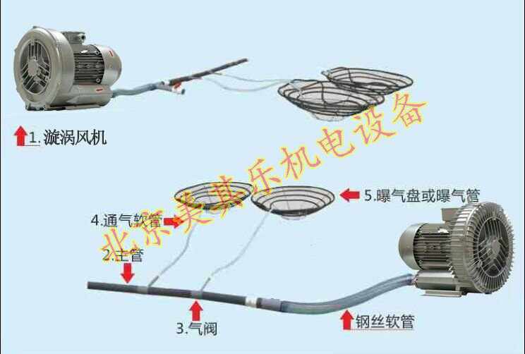 鱼塘增氧鼓风机示意图