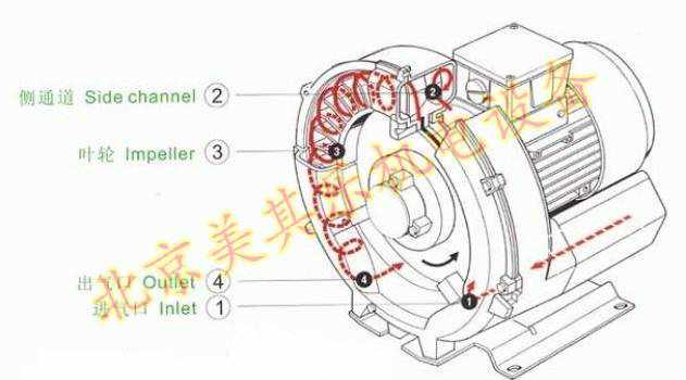 高压鼓风机运行原理图