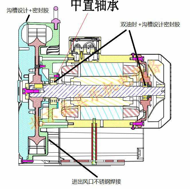 全密封风机