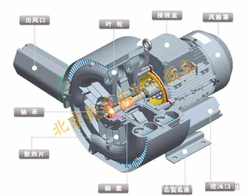 高压旋涡气泵分解爆炸图