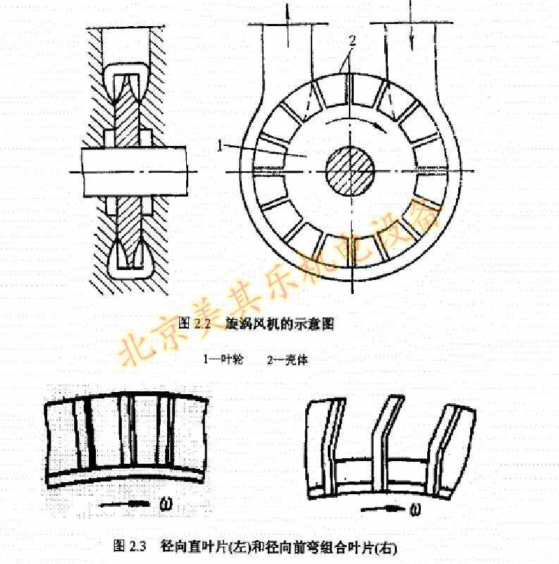 图为漩涡风机内部叶轮部分