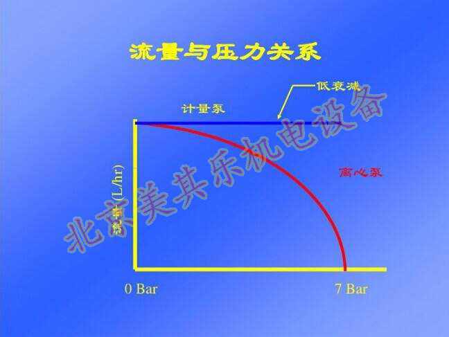 风机压力与流量的关系