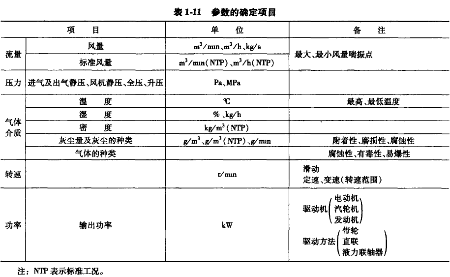 参数的确定项目